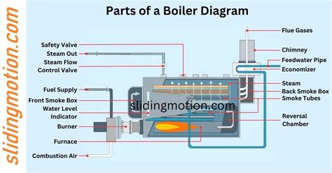 Key Components Illustrated in Gas System Boiler Schematic Drawing