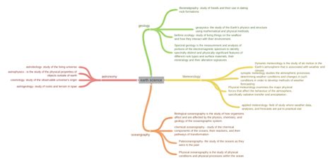 Key Components in Wiring Diagram Earth Science