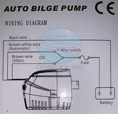 Key Components and Functions