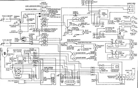 Key Components and Functions Image