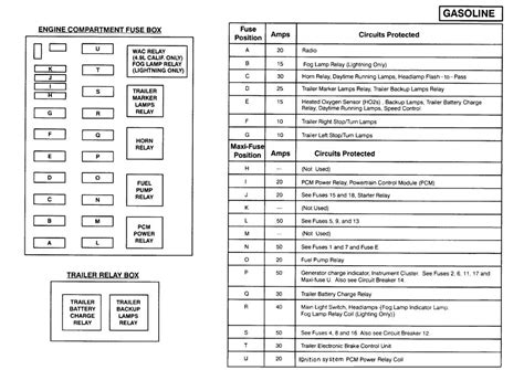 Key Components and Functions of the Diagram Box