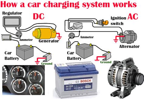 Key Components in Charging System