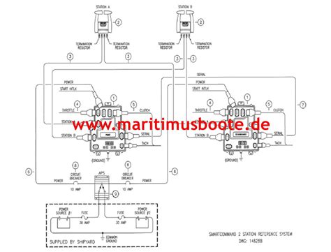 Key Components in a Monark Boat Wiring Diagram