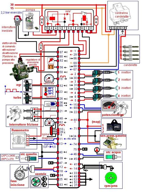 Key Components in a Wiring Diagram