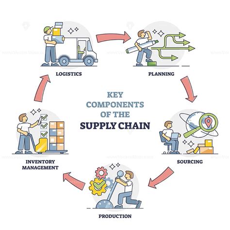 Key Components in the Diagram