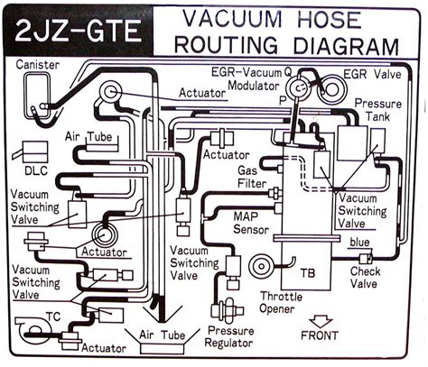 Vacuum System Components