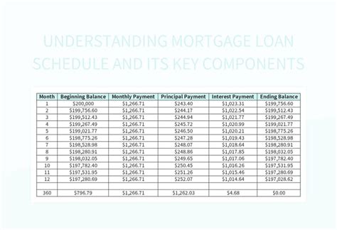 Key Components of Mortgage Loan Calculation
