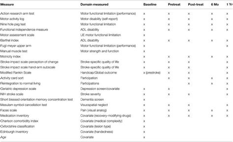 Key Components of NIHSS Certification Test