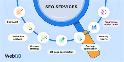 Key Components of SEO Service Packages