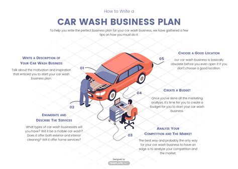 Key Components of Your Car Wash Business Plan