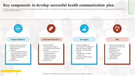 Key Components of Your GNC Health Plan