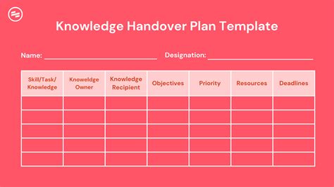 Key Components of Your Handoff Document