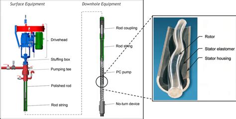 Key Components of a PCP Deal