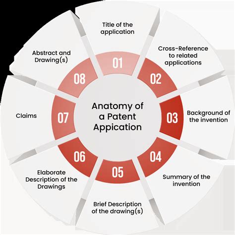 Key Components of a Strong Patent Application