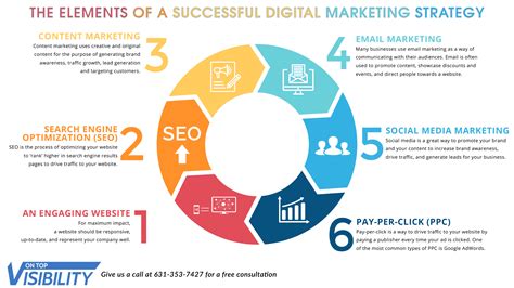 Key Components of a Successful Digital Advertising Strategy