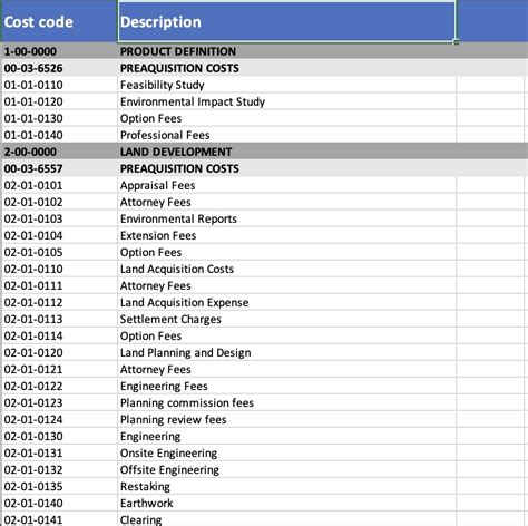 Key Components of the AIA Construction Cost Codes List