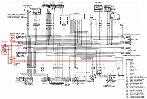 Key Components of the BMW F650 Wiring Diagram