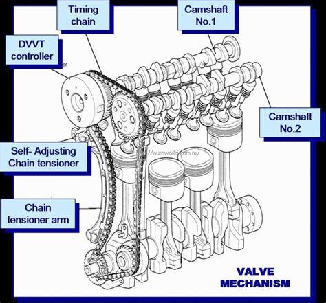 Key Components of the Kembara 1 3 DVVT Engine Electrical System