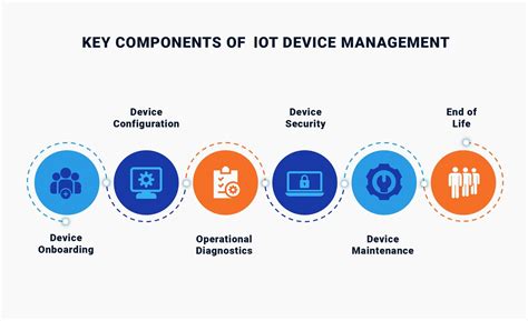 Key Components of the Module