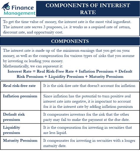 Key Components of the Premium Rate