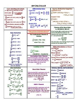 Key Concepts Behind Calculus Questions