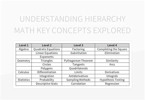 Key Concepts Often Explored