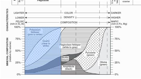 Key Concepts in Wiring Diagram Earth Science