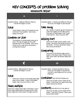 Key Concepts for Solving the Problem
