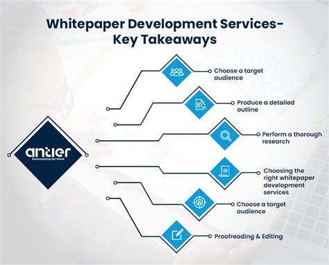 Key Concerns in HUHToken's Whitepaper