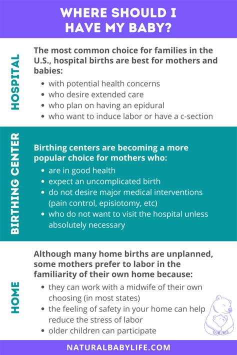 Key Considerations Birthing Center vs Home Birth