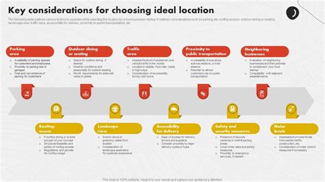 Key Considerations When Choosing Your Plan