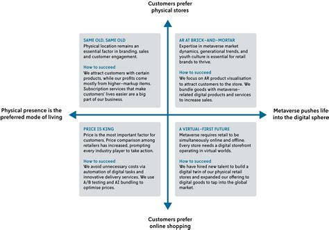 Key Considerations and Potential Scenarios