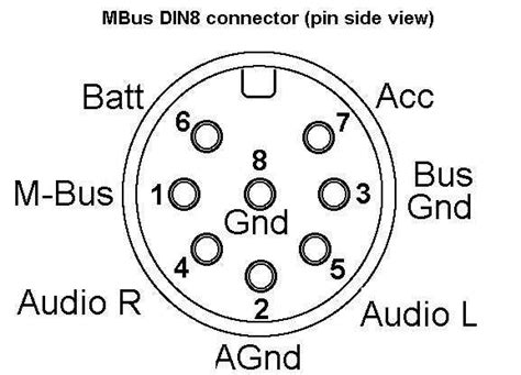 Key Considerations for Wiring Mini Din Connectors