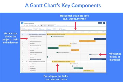 Key Criteria for Selecting Your Gantt Project Software