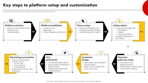Key Customization Steps