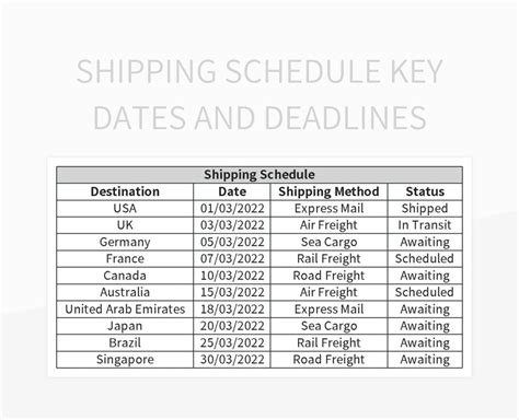Key Dates and Deadlines