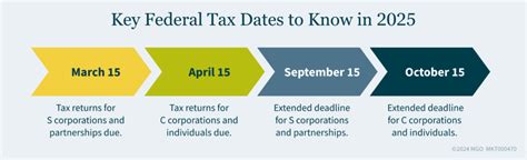 Key Dates and Deadlines You Must Know