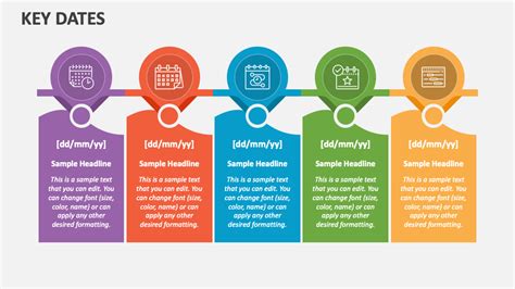 Key Dates and Drawing Process