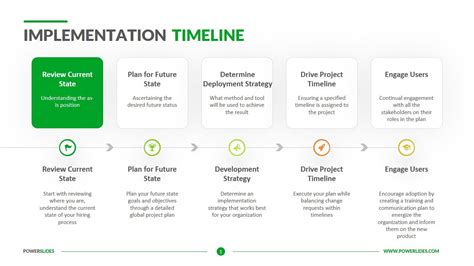 Key Dates and Implementation Timeline