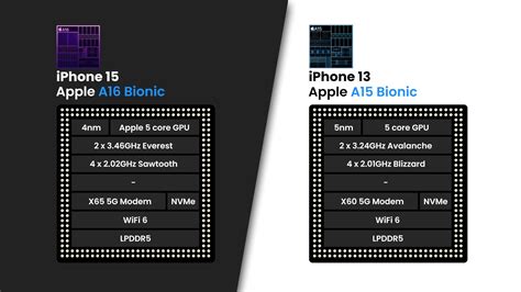 Key Design Differences Between iPhone 13 and iPhone 15