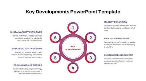 Key Developments Under Gopal%27s Leadership