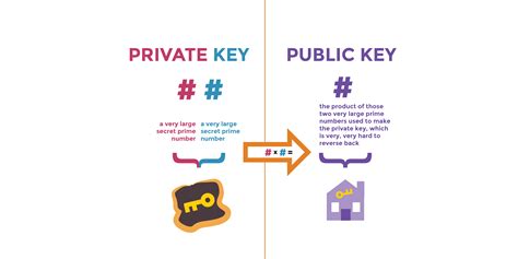Key Difference: Private Key Management