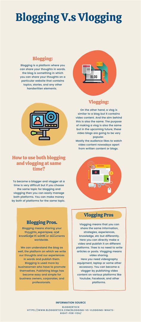 Key Difference Between Blogging vs Vlogging 2023