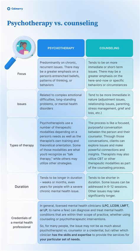 Key Differences Between Counseling and Therapy