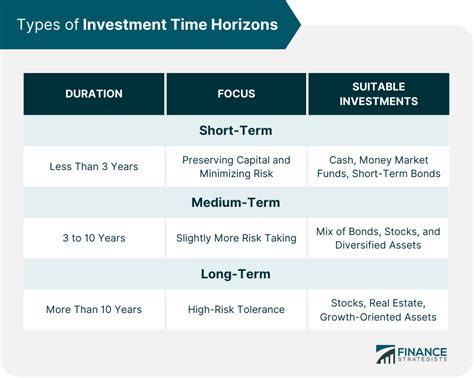 Key Differences Cost Duration and Investment Potential