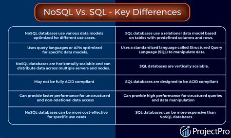 Key Differences SQL vs NoSQL