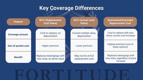Key Differences in Application and Coverage