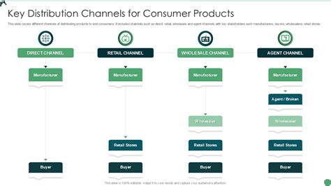 Key Distribution Channels