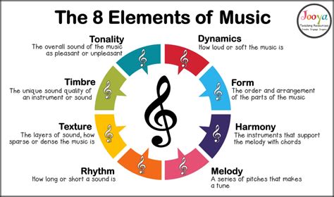 Key Elements That Define a Musical Style
