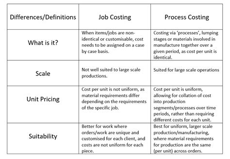 Key Elements in Alles Company's Job Costing